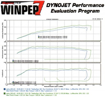 Leistungsdiagramm Insignia.jpg